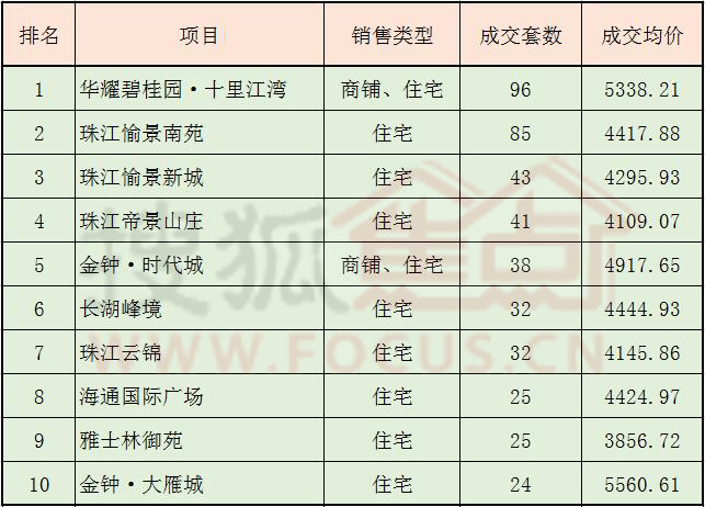 衡阳县排名_衡阳县三中(3)