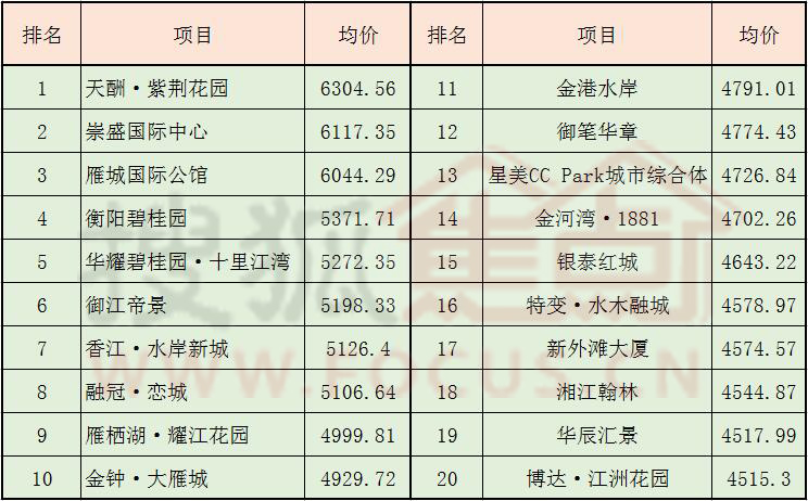 衡阳县排名_衡阳县三中