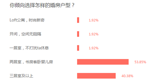 长春人口查询_第六次人口普查结果 长春常住人口7677089人(2)