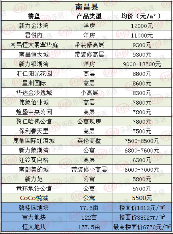 南昌县房价
