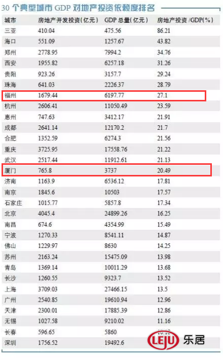 常州30年来gdp排名_近30年来,江苏各城市的GDP排名都有哪些变化(2)