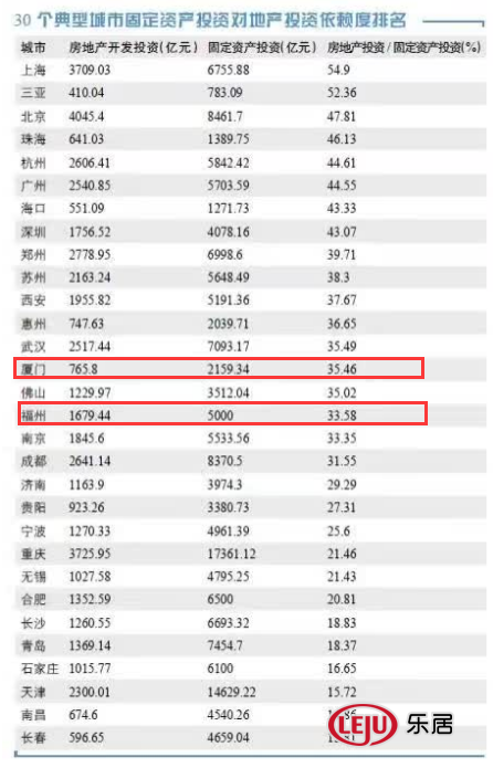 美国房地产占全国gdp比重_美国房地产占GDP比重约为12.5 ,而中国最近十年由4.61 升到6.87(2)