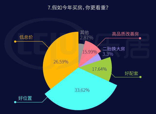 购房人口_十次危机九次地产 中国一线城市房价暴涨现凶兆(3)