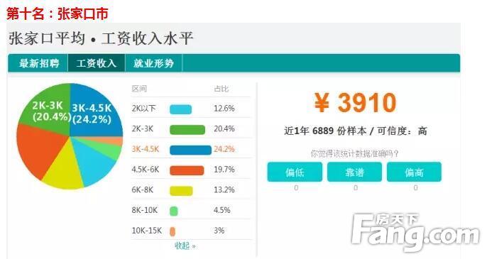 张家口学院_张家口人均收入(2)