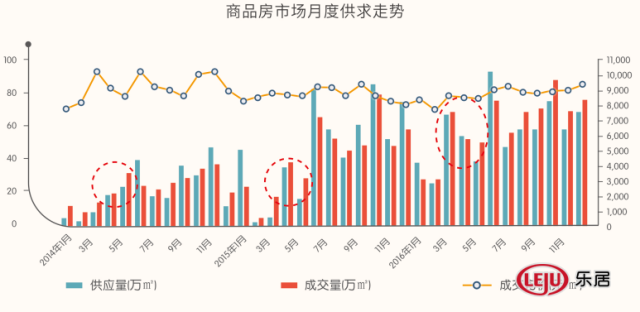 土地几年变一次_2017年土地收入(3)