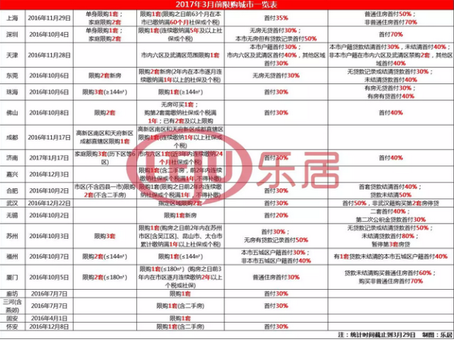 天津限人口_天津户籍人口(3)