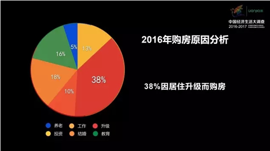 北京对房屋人口数限制_微信支付限制图片(2)