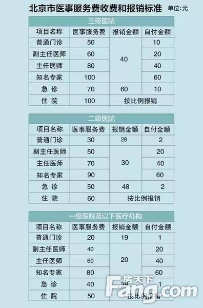 城镇人口社保_社保(3)