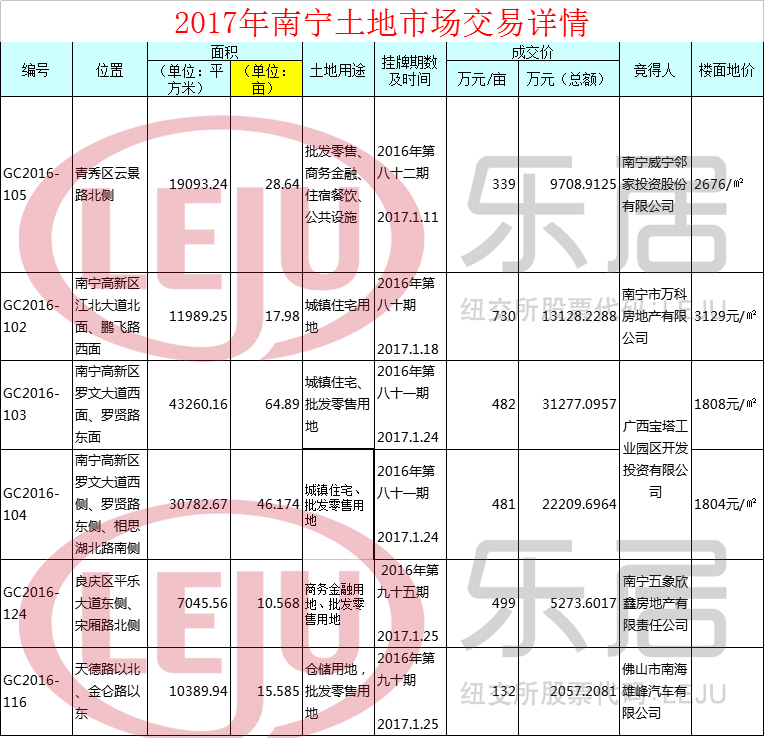 2017第一季度gdp南宁_南宁捡尸(3)