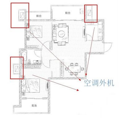 户型图上的那些符号你都懂吗?