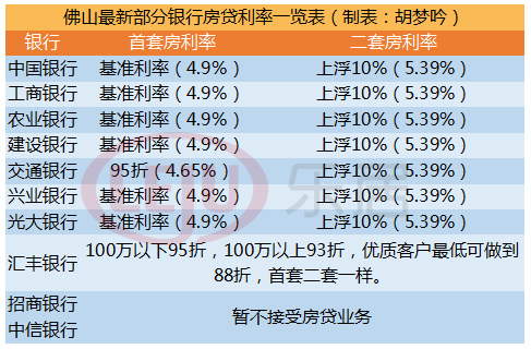 有银行停贷!首套房贷再收紧 基准利率成主流