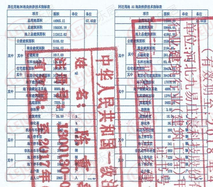 栾城区东许营城中村改造项目规划曝光占地上千亩