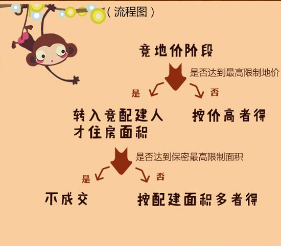 自持?配建?摇号?2017年上半年花式土拍集锦