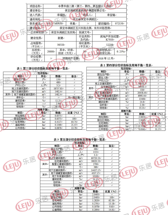 中景华庭二期（第三、第四、第五部分）项目详情