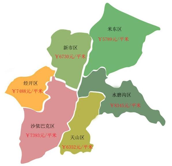而一向被看好的经开区和水磨沟区在9月销售平平,主要是随着区域楼盘的