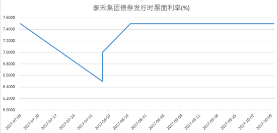 吴江gdp1400亿_经济总量 GDP 破1400亿元 人均GDP超2万美元(3)