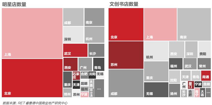 商业地产活力超越广深 全国排名仅次于京沪