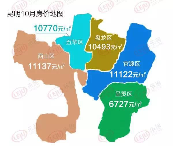 3% 西山,官渡,五华,盘龙4个区域均价突破10000元/平 呈贡区均价为6727