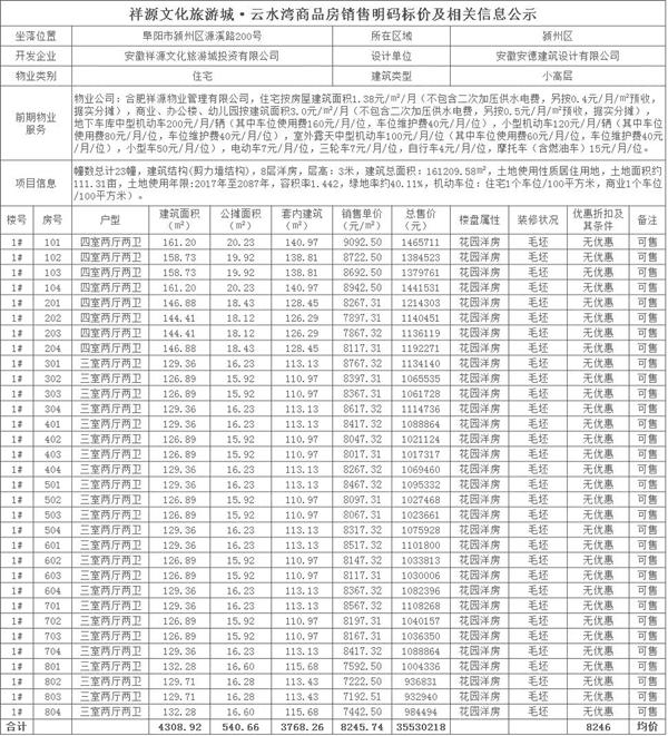 祥源文旅城最新房价备案 均价8000元