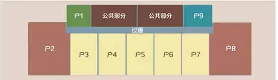 长走廊式板楼结构图