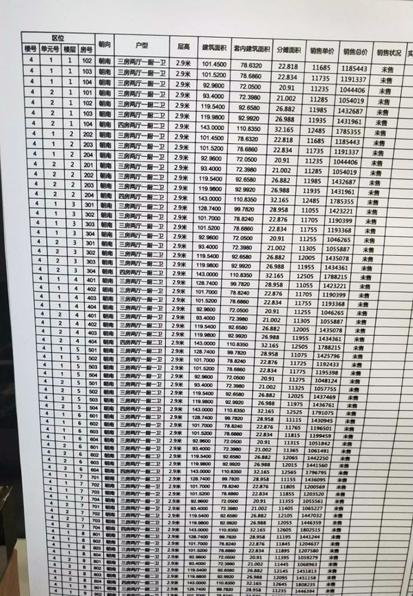 万科新都会4#楼价格表