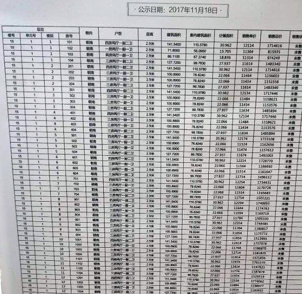 万科新都会15#楼价格表