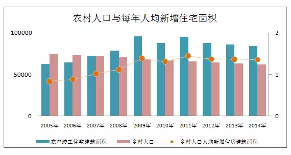 我国人口调控的主要原则_二线城市逆袭一线,抢人大招拉开战局