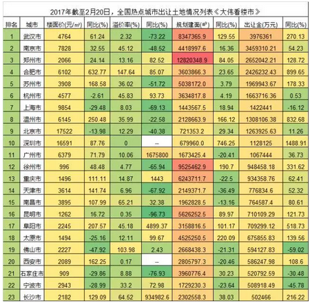 13年上半年gdp_一季度GDP增长率在6.8%左右总体呈前高后低的态势(2)