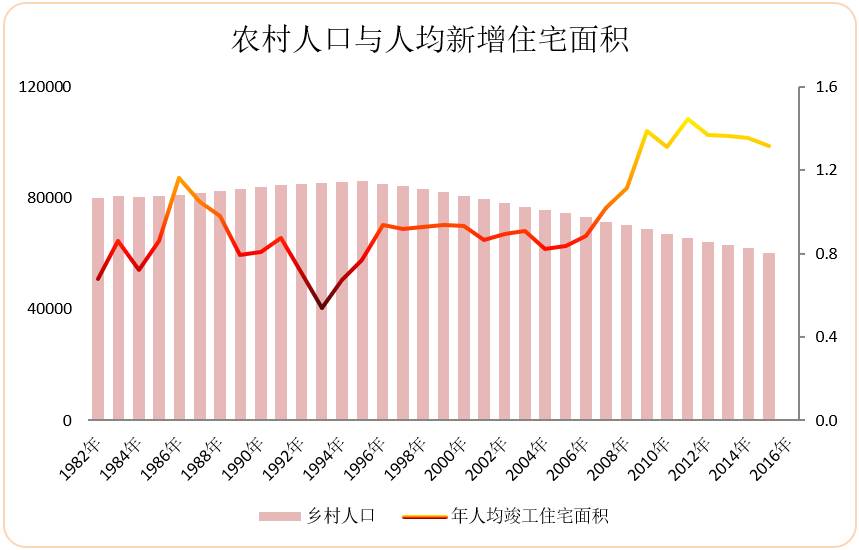 农村人口向城市转移_基层医疗产业发展现状数据报告 占比4 的卫生院创造52 的