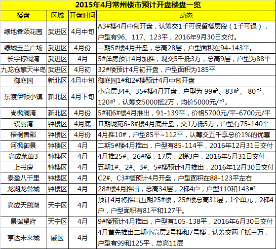 常州外来人口有多少_爆 2019原来这么多外来人口在常州买房,龙城吸引力十足