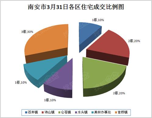 南安市水头GDP(3)