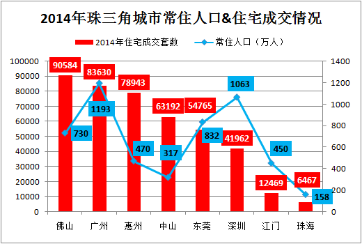 中山市外来人口信息网_哪里的房价要涨 这个神秘指数预测很准