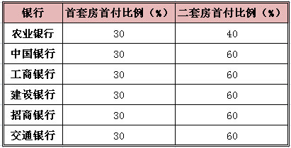 银行贷款收入证明模板_武汉招商银行收入待遇(3)