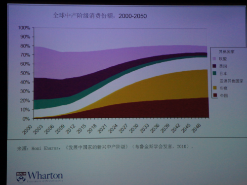 印度人口2030_印度人口分布图