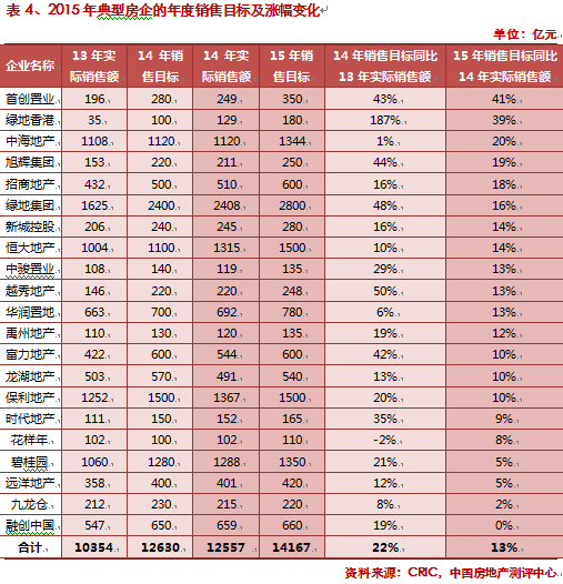 浙江地产排名_浙江元垄地产丁国良(2)
