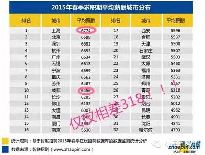 西安市人均收入_西安市地图(3)