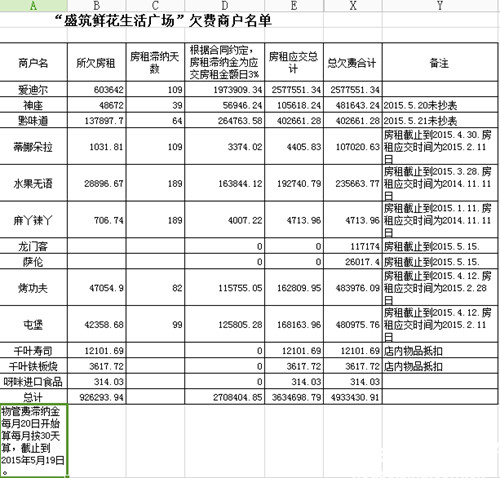 盛筑鲜花百盛提供的商户欠租明细表