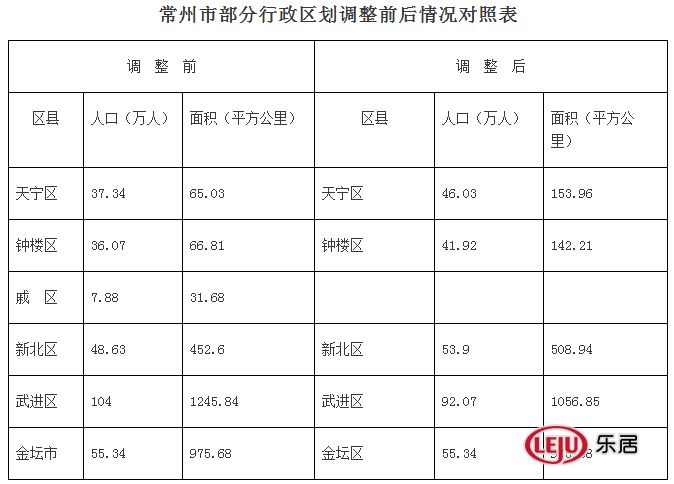 江苏省常州市戚墅堰区gdp_江苏省地图