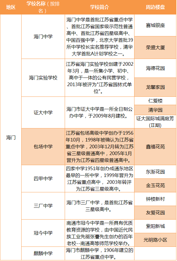 【南通高中排名2015】