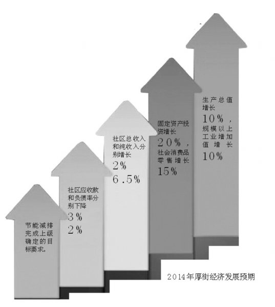 厚街镇gdp_厚街镇地图(2)