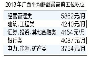 华西村人均收入_2018桂林人均收入(2)