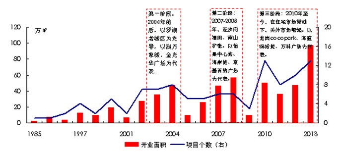 深圳人口增长_近几年深圳常住人口增长情况-公元2018,又有49.73万人涌入这座 养(3)