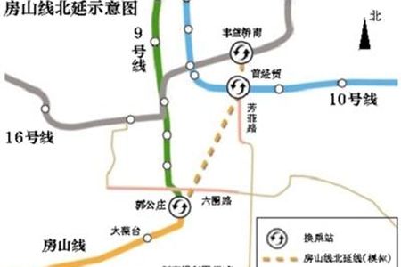 而位于房山区域发展核心——csd核心休闲购物区之上,地铁房山线广阳城