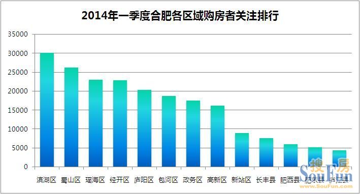 第一季度安徽合肥gdp_合肥前三季度GDP信息发布 经开总量最大 新站发展最快