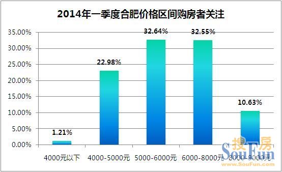 第一季度安徽合肥gdp_合肥前三季度GDP信息发布 经开总量最大 新站发展最快