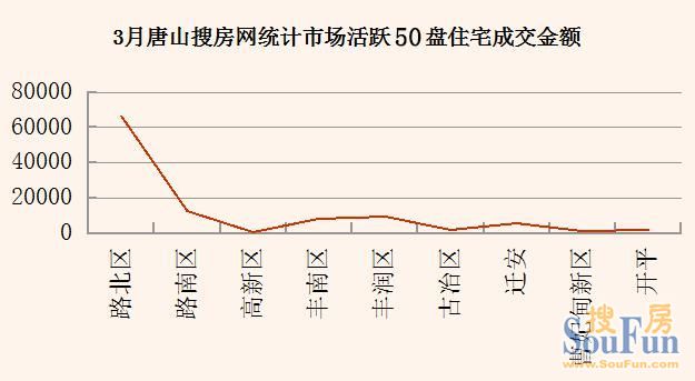 丰南区经济总量_唐山丰南区限行区域图(3)