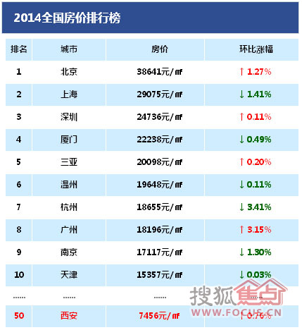 西安地产排名_融创地产西安分布图