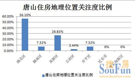 唐山市路北区人口统计_唐山市路北区地图(2)