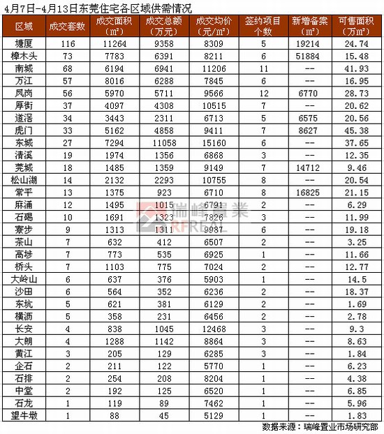 塘厦排名_塘厦中学