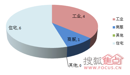 盗墓首周近5亿图片_WWW.66152.COM